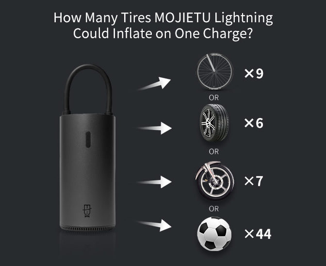 MOJIETU空気入れが１回の充電でどのぐらい空気入れられるかを表した写真